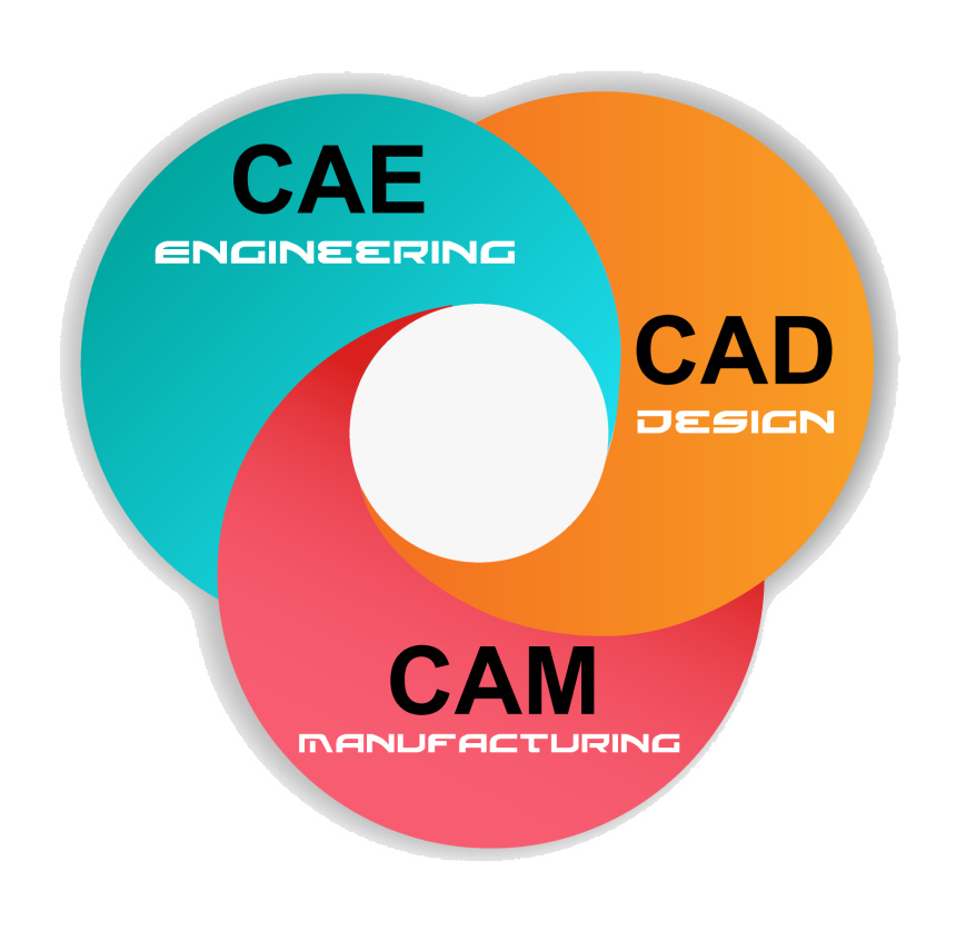 CAD-CAM