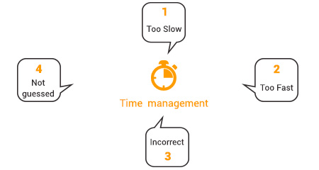 time-management