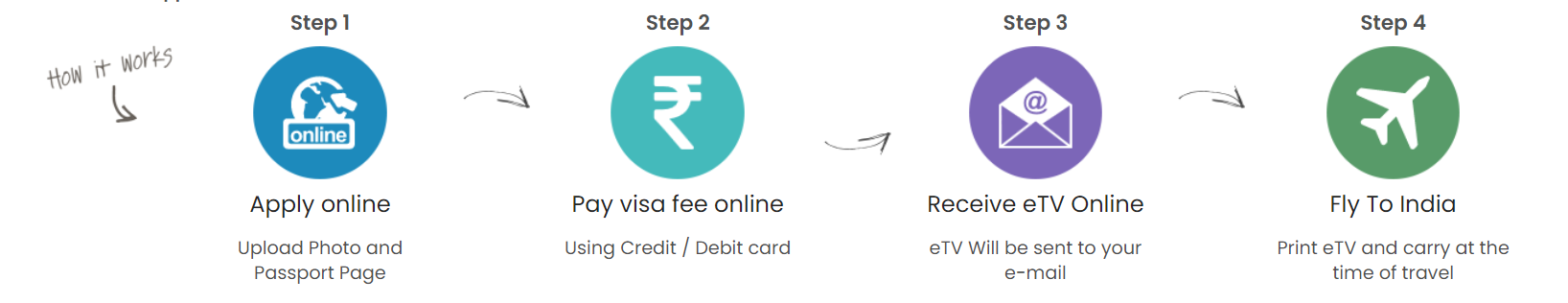 visa track image